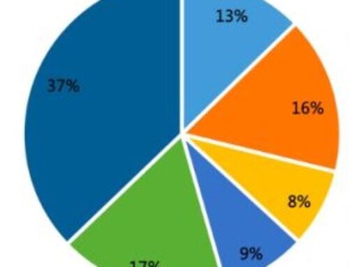 产品研发谁最强？——9家卫浴企业的研发数据对比